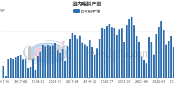 包机“出海”抢订单 明年钢材需求值得期待？