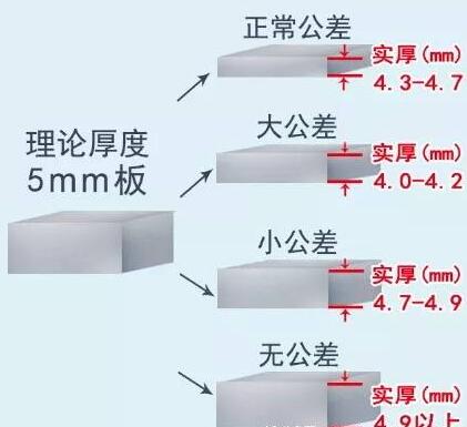 不锈钢管公差