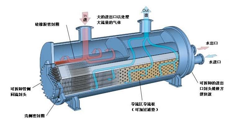 双兴不锈钢换热器管领先全广东省