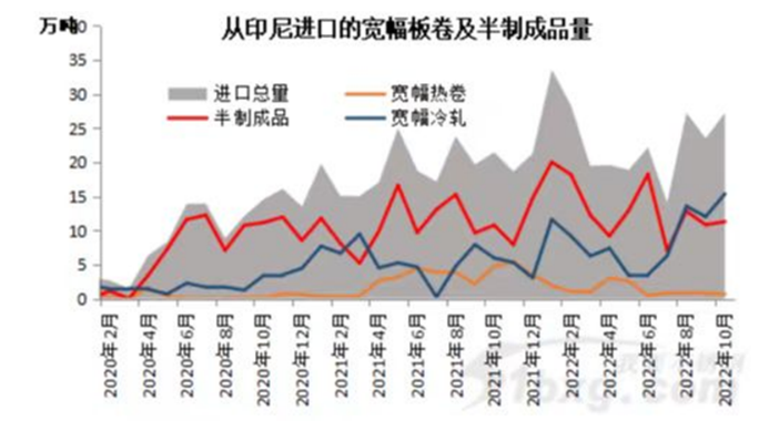 印尼进口的不锈钢