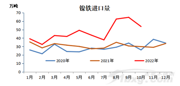 印尼进口的不锈钢