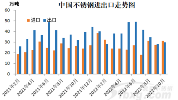 外媒：不锈钢进口减少可能导致短缺，看涨镍价