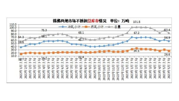 6月不锈钢价格