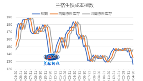 不锈钢厂家5月能否盈利