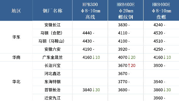 入冬以来最强寒潮来袭，各地废钢冬储调研出炉