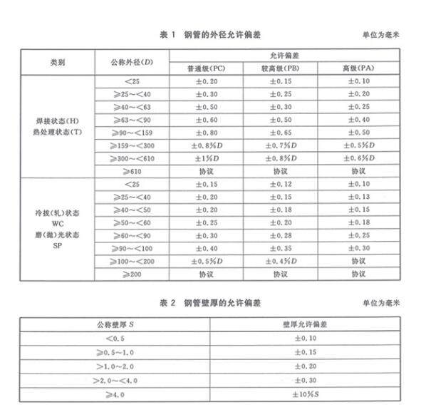 标准名称：机械结构用不锈钢焊接钢管